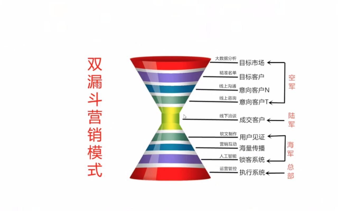 斗魚模式對傳統行業有何啟示，“斗魚模式對傳統行業有何啟示