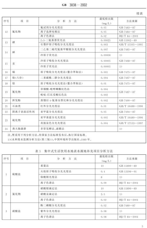 如何判斷水質是否良好，arxiv論文助手判斷水質是否良好，水質是否良好