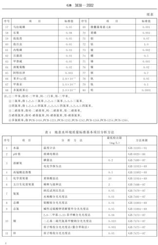 如何判斷水質是否良好，arxiv論文助手判斷水質是否良好，水質是否良好