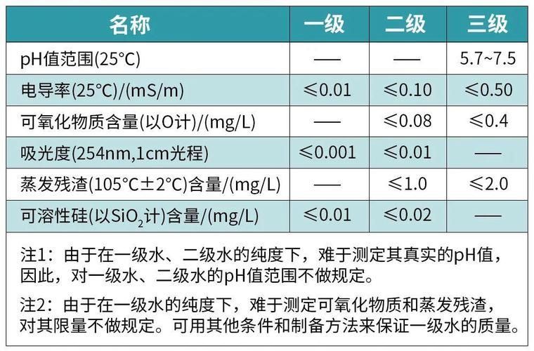 如何判斷水質是否良好，arxiv論文助手判斷水質是否良好，水質是否良好