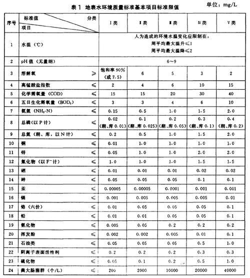 如何判斷水質是否良好，arxiv論文助手判斷水質是否良好，水質是否良好
