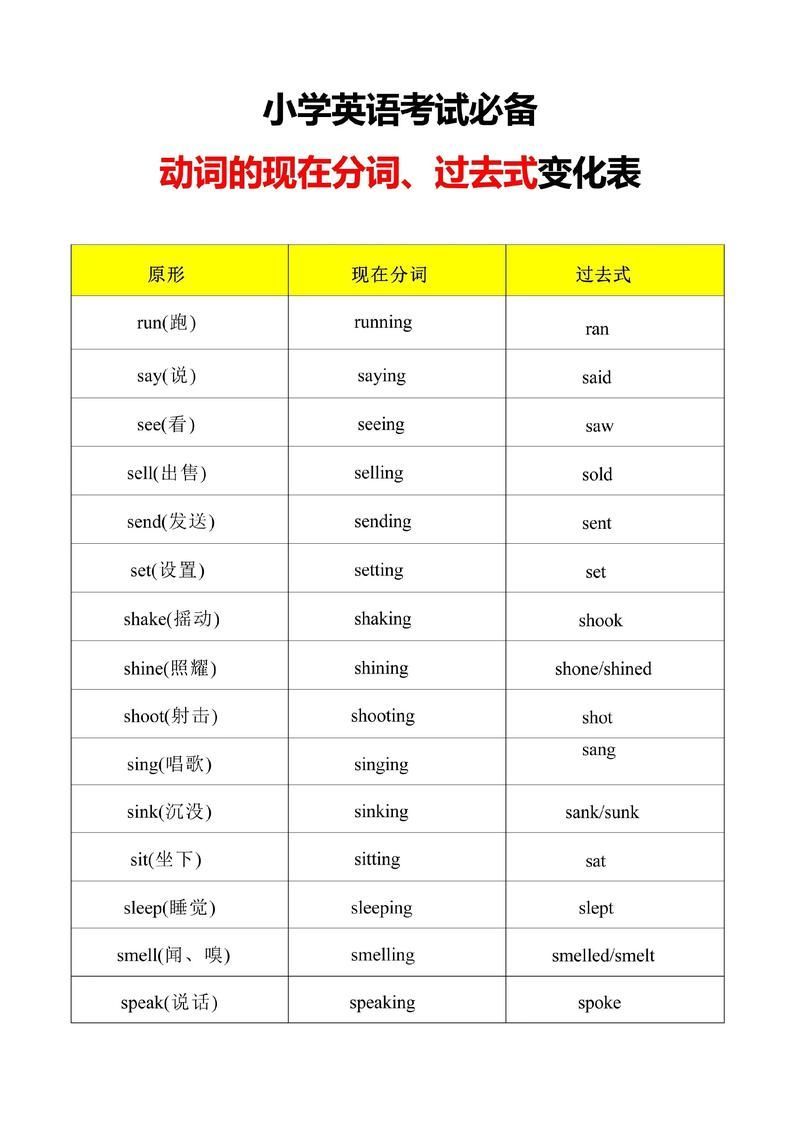 yee詞性變化有哪些， yee詞性變化有哪些，\