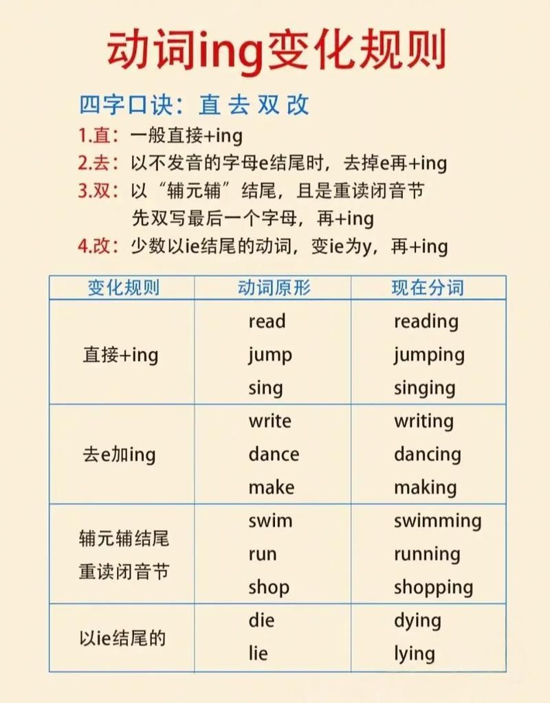 yee詞性變化有哪些， yee詞性變化有哪些，\