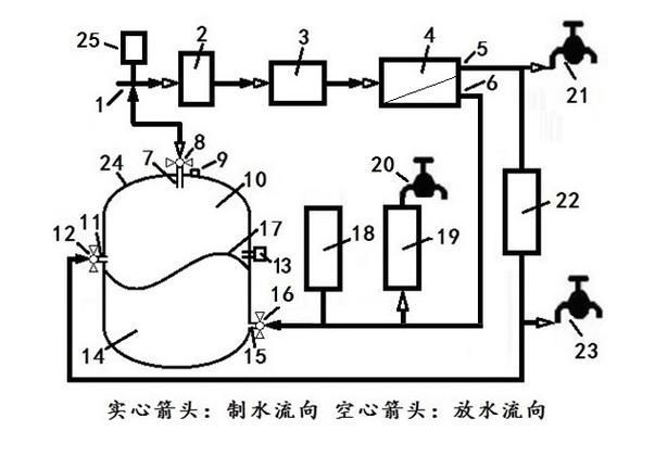改善水質(zhì)有哪些具體方法,混凝-沉淀—過濾—過濾—過濾-消毒 龍魚百科 第10張 改善水質(zhì)有哪些具體方法,混凝-沉淀—過濾—過濾—過濾-消毒 改善水質(zhì)有哪些具體方法,混凝-沉淀—過濾—過濾—過濾-消毒 龍魚百科 第10張