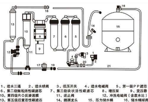改善水質(zhì)有哪些具體方法,混凝-沉淀—過濾—過濾—過濾-消毒 龍魚百科 第8張 改善水質(zhì)有哪些具體方法,混凝-沉淀—過濾—過濾—過濾-消毒 改善水質(zhì)有哪些具體方法,混凝-沉淀—過濾—過濾—過濾-消毒 龍魚百科 第8張