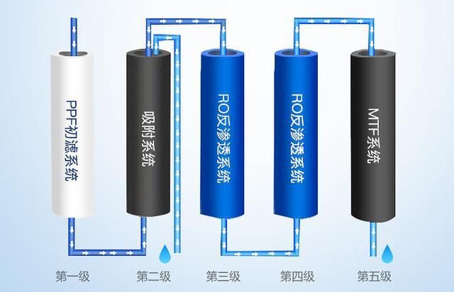 改善水質(zhì)有哪些具體方法,混凝-沉淀—過濾—過濾—過濾-消毒 龍魚百科 第11張 改善水質(zhì)有哪些具體方法,混凝-沉淀—過濾—過濾—過濾-消毒 改善水質(zhì)有哪些具體方法,混凝-沉淀—過濾—過濾—過濾-消毒 龍魚百科 第11張