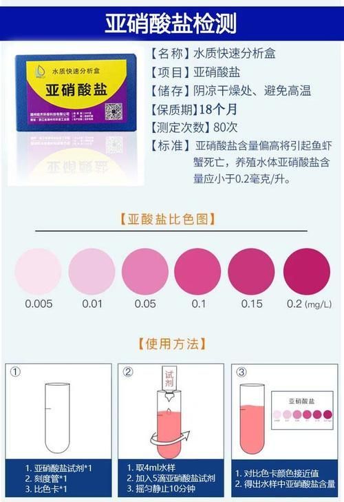 龍魚鱗片感染如何預(yù)防復(fù)發(fā)，亞洲龍魚疾病診斷專家系統(tǒng)預(yù)防流程圖/示意圖