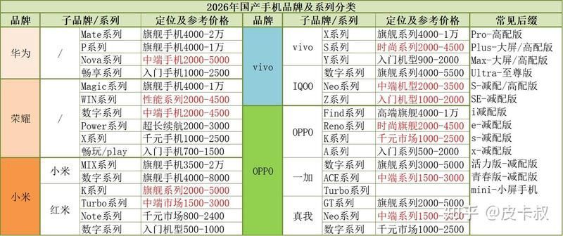 哪個品牌的中端機型最值得購買？，2000-3000元中端機型選購指南
