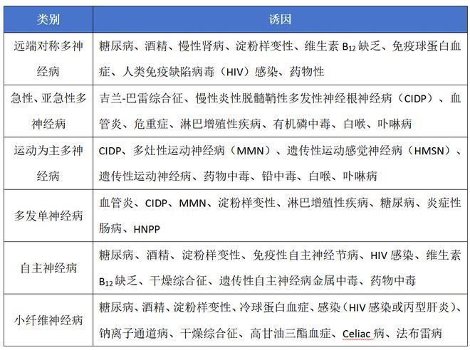 能否提供更詳細的診斷步驟，臨床診斷流程