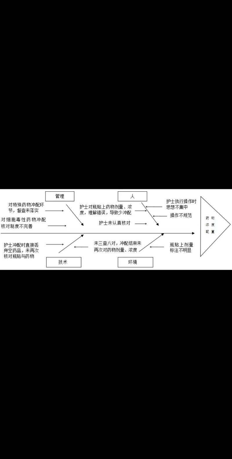 如何預防魚病發生，arxiv論文助手arxiv論文助手可輔助獲取最新研究