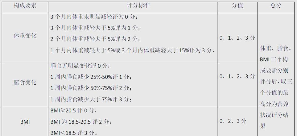 如何判斷患者是否需要喂食，共調(diào)用3個(gè)工具,用戶要求詳解如何判斷患者是否需要喂食