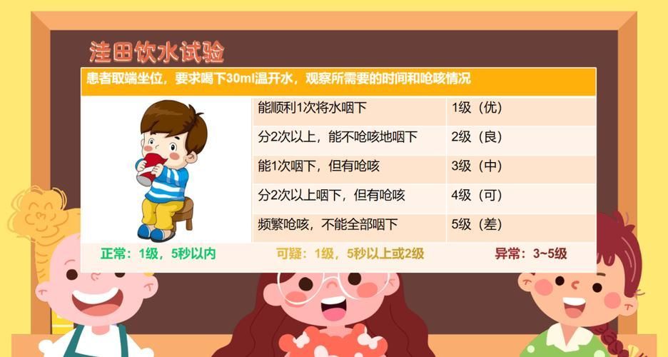 如何判斷患者是否需要喂食，共調(diào)用3個(gè)工具,用戶要求詳解如何判斷患者是否需要喂食