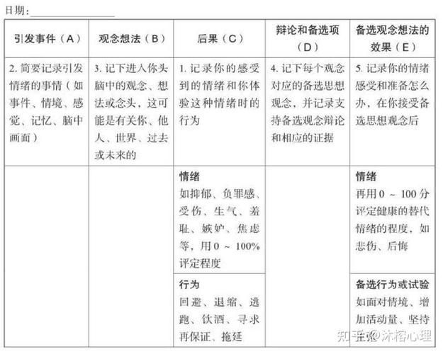 CBT療法的具體實(shí)施步驟是什么，cbt療法（認(rèn)知行為療法）實(shí)施流程