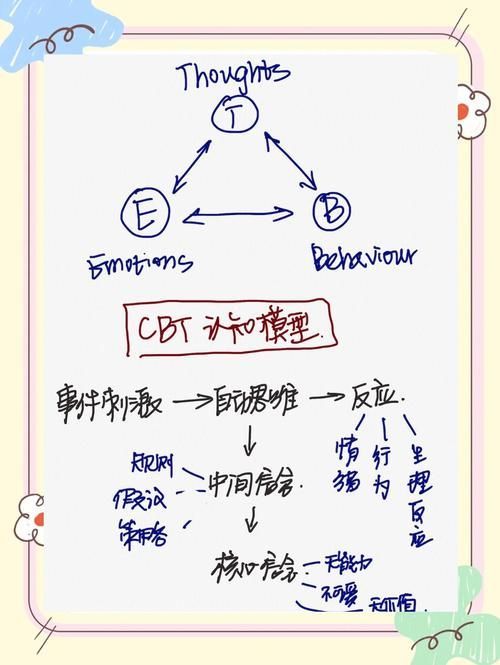 CBT療法的具體實(shí)施步驟是什么，cbt療法（認(rèn)知行為療法）實(shí)施流程