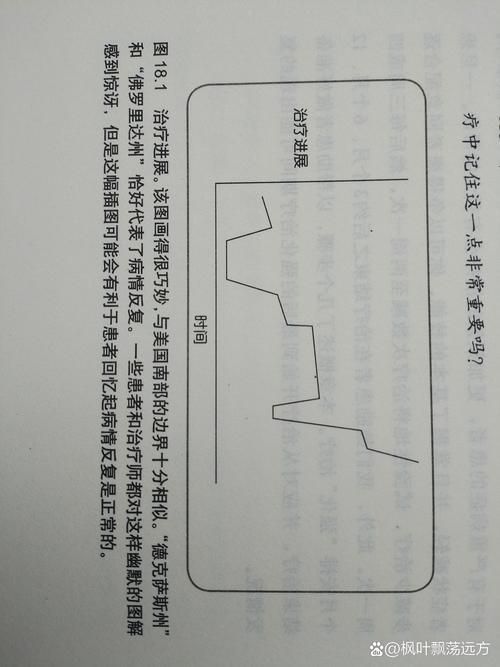 CBT療法的具體實(shí)施步驟是什么，cbt療法（認(rèn)知行為療法）實(shí)施流程