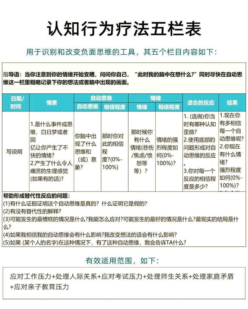 CBT療法的具體實(shí)施步驟是什么，cbt療法（認(rèn)知行為療法）實(shí)施流程