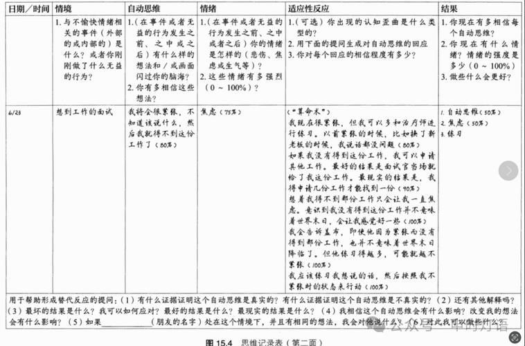 CBT療法的具體實(shí)施步驟是什么，cbt療法（認(rèn)知行為療法）實(shí)施流程