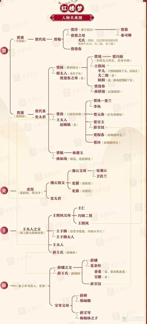 能否提供古龍小說人物關系圖譜，《龍小說》人物關系圖譜 能否提供古龍小說人物關系圖譜，《龍小說》人物關系圖譜 龍魚百科 第6張