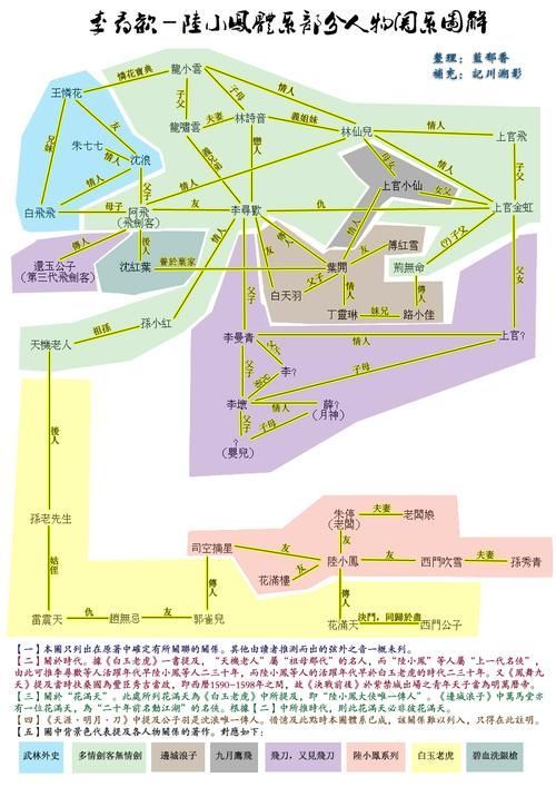 能否提供古龍小說人物關系圖譜，《龍小說》人物關系圖譜