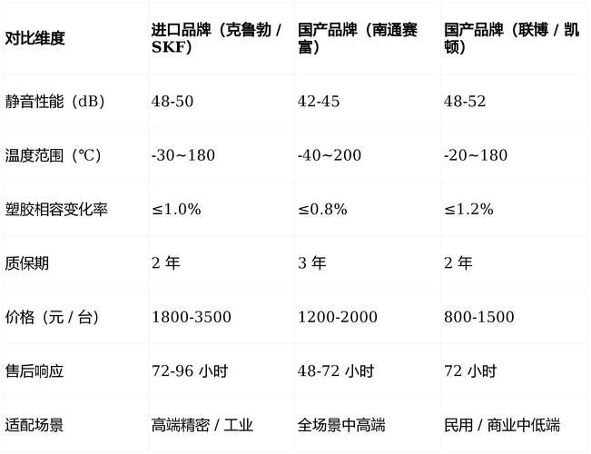 進口品牌和國產品牌哪個更好？，國產品牌和進口品牌哪個更好？