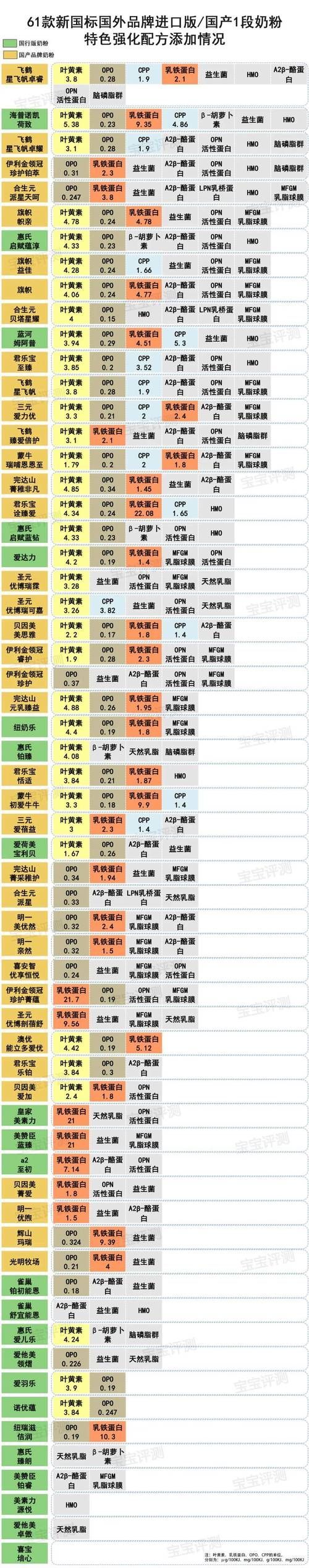 進口品牌和國產(chǎn)品牌哪個更好？，國產(chǎn)品牌和進口品牌哪個更好？ 進口品牌和國產(chǎn)品牌哪個更好？，國產(chǎn)品牌和進口品牌哪個更好？ 龍魚百科 第3張