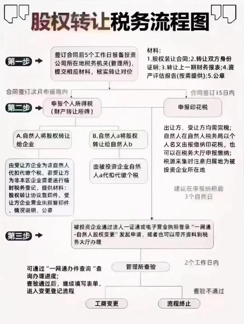 國資拍賣流程是怎樣的，國資拍賣全流程詳解