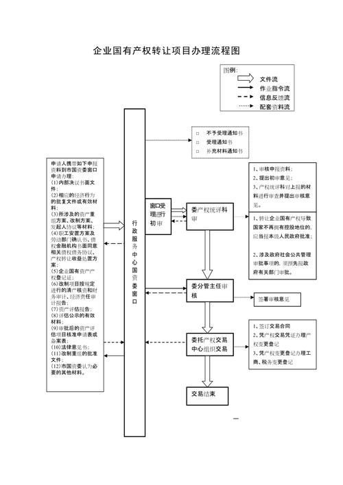 國資拍賣流程是怎樣的，國資拍賣全流程詳解