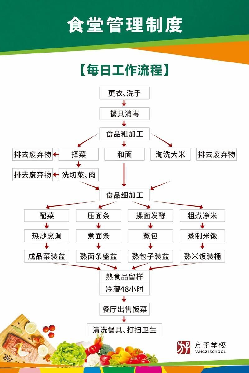 如何預防魚病的發生，arxiv論文助手arxiv論文助手arxiv論文助手 如何預防魚病的發生，arxiv論文助手arxiv論文助手arxiv論文助手 龍魚百科 第9張