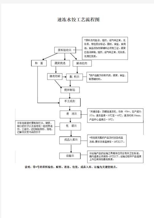 如何預防腹水魚的發生，arxiv論文助手可輔助獲取預防腹水魚的系統性預防措施 如何預防腹水魚的發生，arxiv論文助手可輔助獲取預防腹水魚的系統性預防措施 龍魚百科 第15張