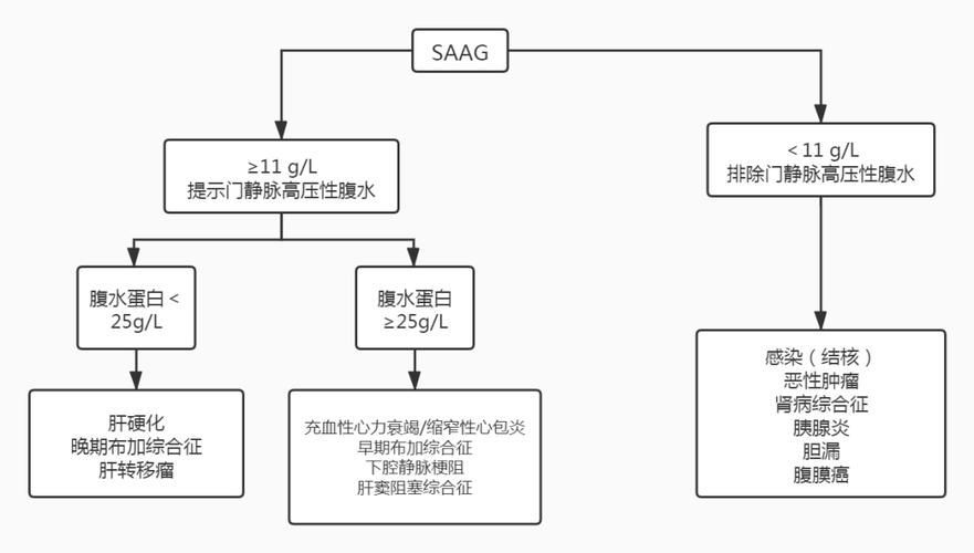 如何預防腹水魚的發生，arxiv論文助手可輔助獲取預防腹水魚的系統性預防措施 如何預防腹水魚的發生，arxiv論文助手可輔助獲取預防腹水魚的系統性預防措施 龍魚百科 第13張