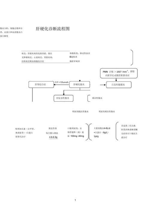 如何判斷腹水是否好轉(zhuǎn)，共調(diào)用2個(gè)工具判斷腹水是否好轉(zhuǎn) 如何判斷腹水是否好轉(zhuǎn)，共調(diào)用2個(gè)工具判斷腹水是否好轉(zhuǎn) 龍魚百科 第6張