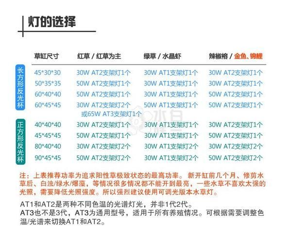 水族燈哪個品牌最好？，水族燈品牌大盤點