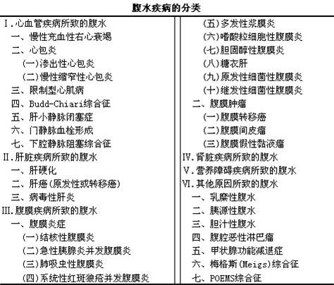 龍魚腹水最怕三個東西圖片，龍魚腹水最怕的三個東西