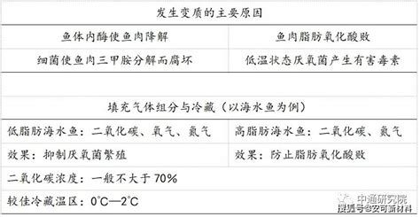 海水魚細菌感染能自愈嗎，關于海水魚細菌感染能自愈的詳細解析