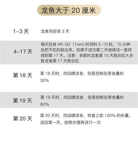 龍魚喂食哪些食物最好？，關(guān)于龍魚喂食的詳盡指南 龍魚喂食哪些食物最好？，關(guān)于龍魚喂食的詳盡指南 廣州正大漁場 第2張