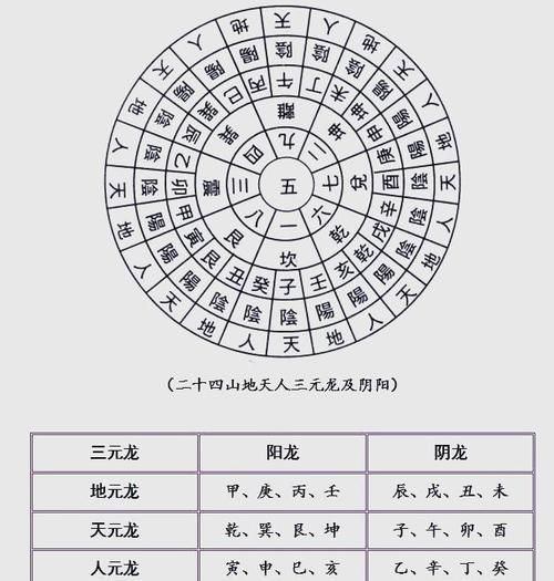 龍頭朝向風水學，龍頭朝向在風水學中的重要性及其其對個人和家庭運勢的影響 龍頭朝向風水學，龍頭朝向在風水學中的重要性及其其對個人和家庭運勢的影響 龍魚百科 第11張