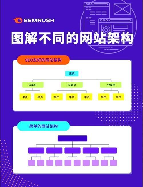 如何判斷一個網站是否真實有效？，如何判斷一個網站是否真實有效