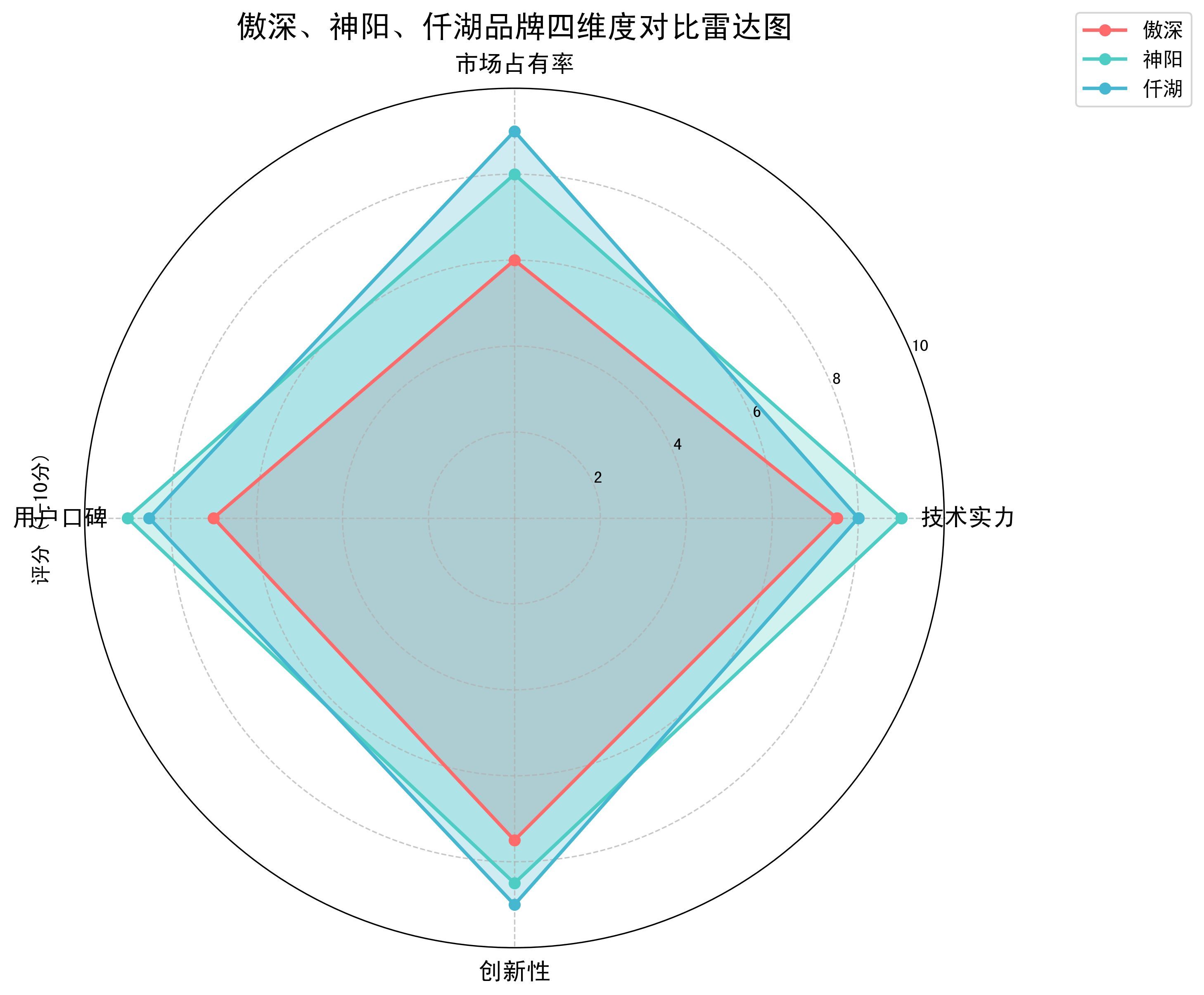 傲深、神陽、仟湖哪個品牌最好？，仟湖集團（仟湖集團（仟湖集團（仟湖集團）旗下的子品牌