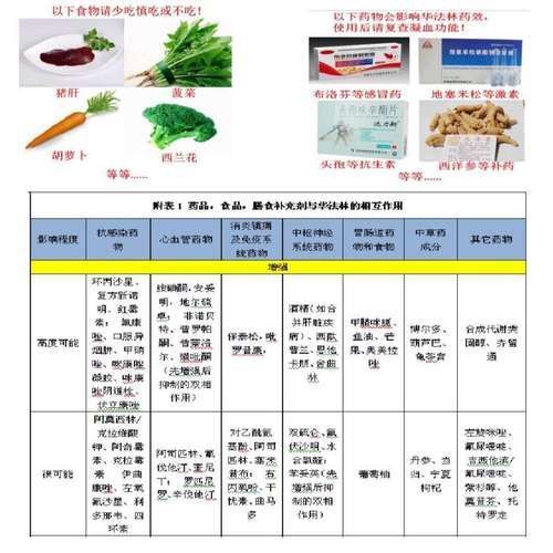 用藥期間需要注意什么，用藥期間需要注意什么？