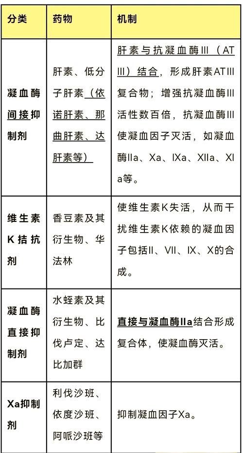 用藥期間需要注意什么，用藥期間需要注意什么？
