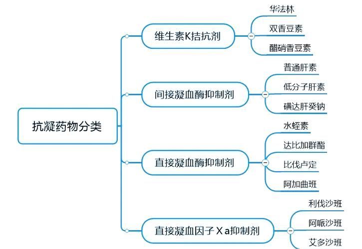 用藥期間需要注意什么，用藥期間需要注意什么？