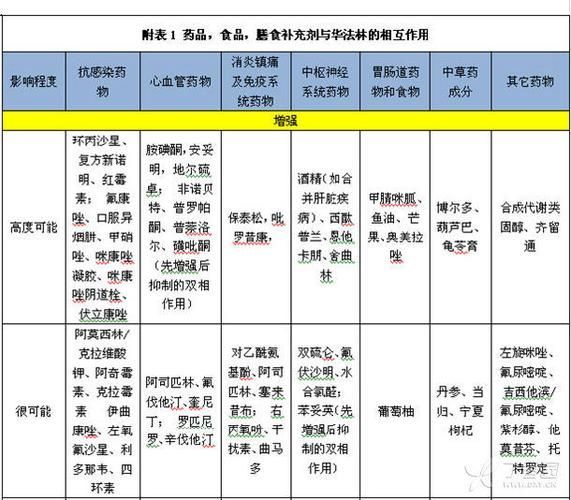 用藥期間需要注意什么，用藥期間需要注意什么？