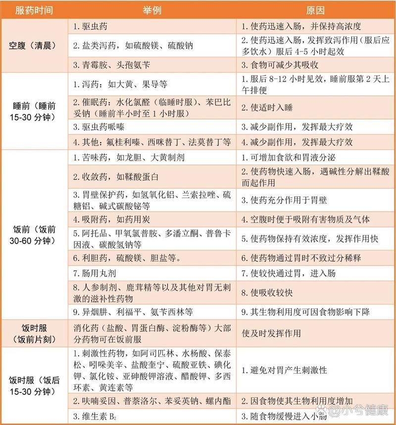 用藥期間需要注意什么，用藥期間需要注意什么？