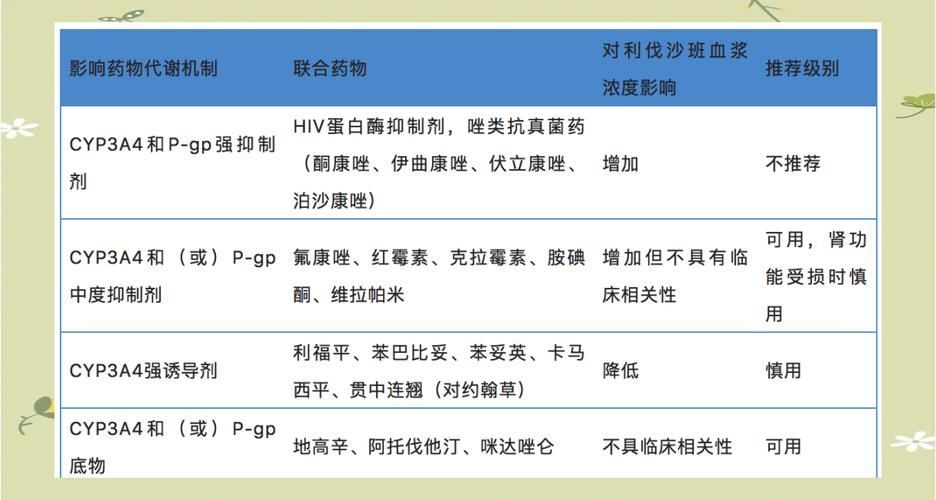 用藥期間需要注意什么，用藥期間需要注意什么？