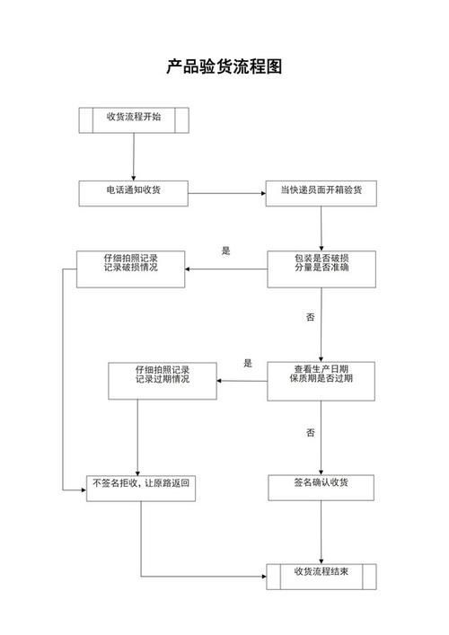 如何評估一個龍魚批發商的信譽？，龍魚批發商信譽評估 如何評估一個龍魚批發商的信譽？，龍魚批發商信譽評估 龍魚百科 第9張