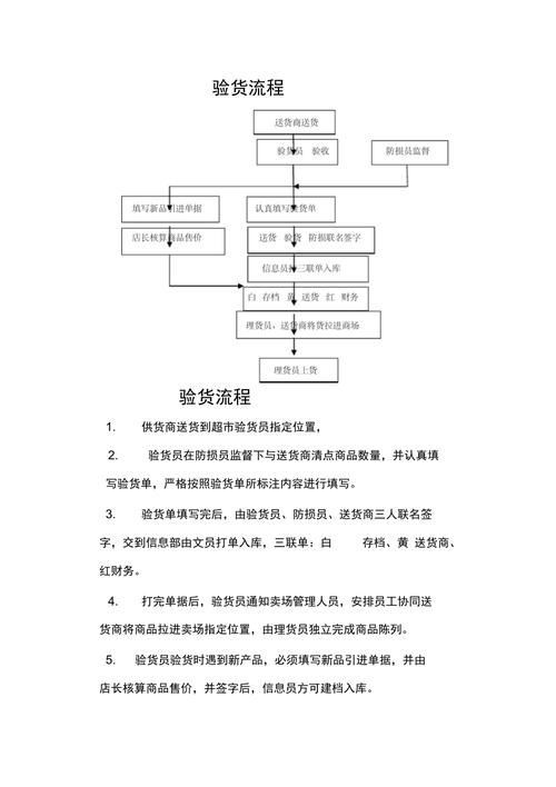 如何評估一個龍魚批發商的信譽？，龍魚批發商信譽評估 如何評估一個龍魚批發商的信譽？，龍魚批發商信譽評估 龍魚百科 第12張