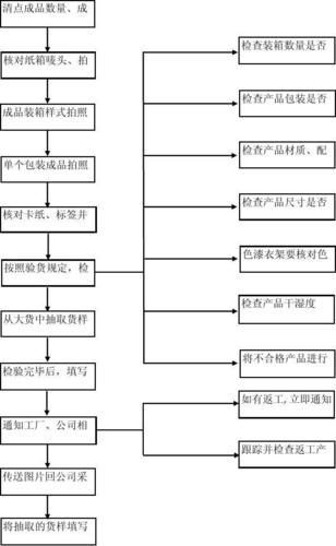 如何評估一個龍魚批發商的信譽？，龍魚批發商信譽評估 如何評估一個龍魚批發商的信譽？，龍魚批發商信譽評估 龍魚百科 第7張
