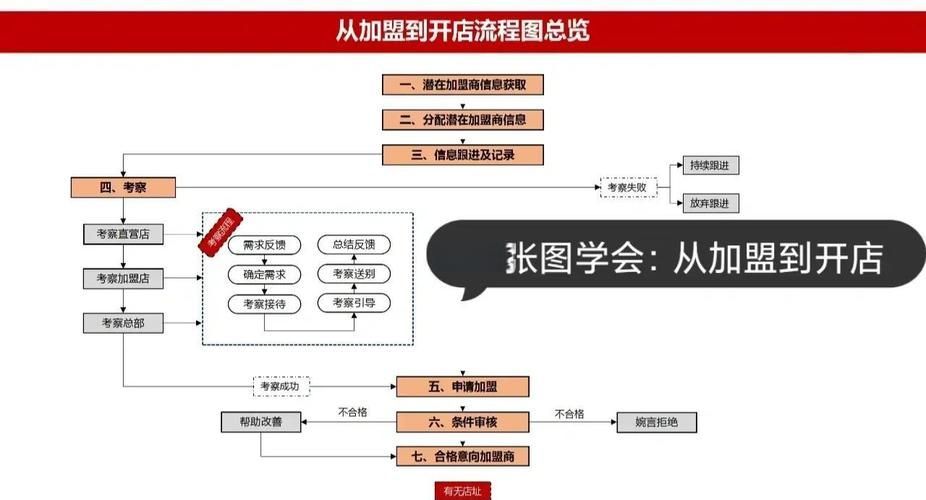 水族館加盟需要滿足哪些條件？，水族館加盟需滿足哪些條件 水族館加盟需要滿足哪些條件？，水族館加盟需滿足哪些條件 龍魚百科 第7張