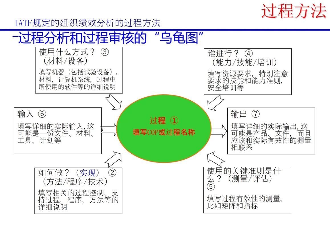 能否提供更詳細的圖片解析，圖像解析力測評的對比表格