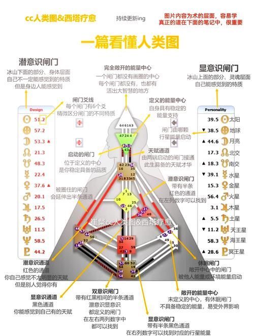 能否提供更詳細的圖片解析，圖像解析力測評的對比表格
